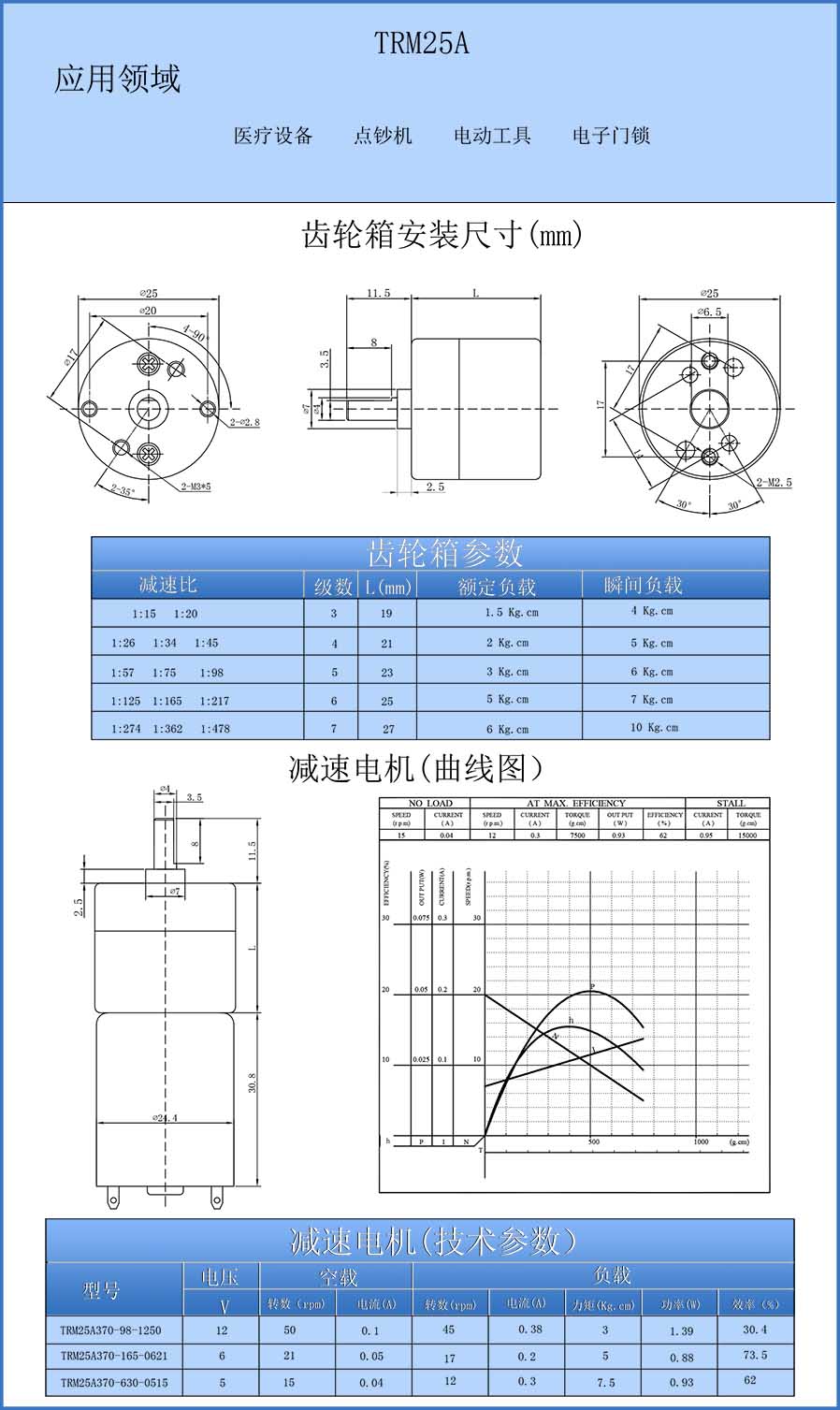 TRM25A370.jpg